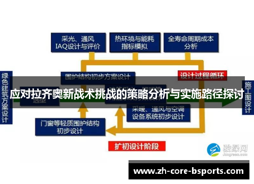 应对拉齐奥新战术挑战的策略分析与实施路径探讨 应对拉齐奥新战术挑战的策略分析与实施路径探讨