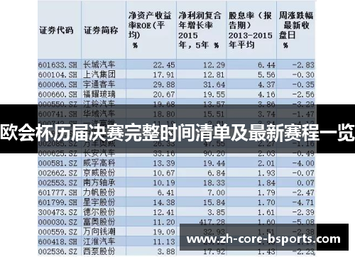 欧会杯历届决赛完整时间清单及最新赛程一览