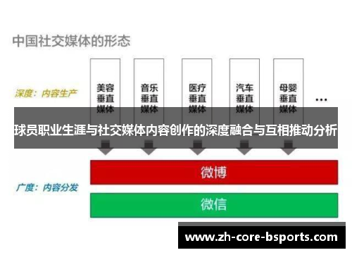 球员职业生涯与社交媒体内容创作的深度融合与互相推动分析 球员职业生涯与社交媒体内容创作的深度融合与互相推动分析