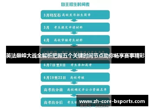英法巅峰大战全解析把握五个关键时间节点助你畅享赛事精彩 英法巅峰大战全解析把握五个关键时间节点助你畅享赛事精彩