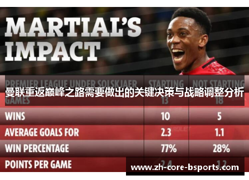 曼联重返巅峰之路需要做出的关键决策与战略调整分析