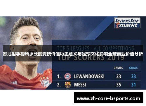 欧冠射手榜所承载的竞技价值历史意义与足球文化影响全球商业价值分析