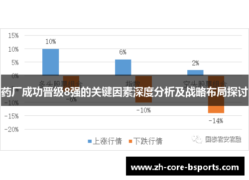 药厂成功晋级8强的关键因素深度分析及战略布局探讨