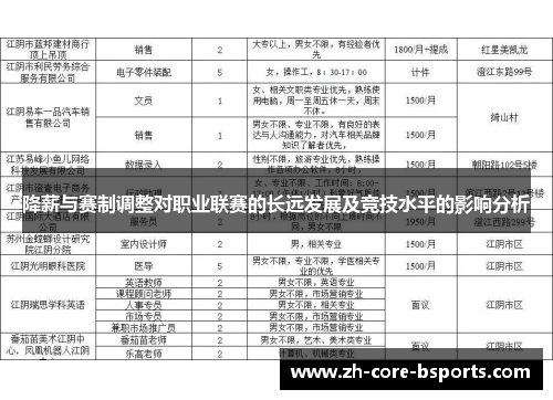 降薪与赛制调整对职业联赛的长远发展及竞技水平的影响分析