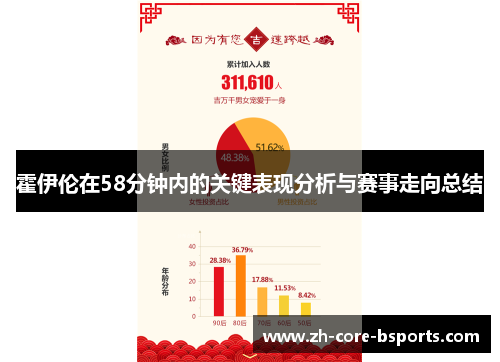 霍伊伦在58分钟内的关键表现分析与赛事走向总结 霍伊伦在58分钟内的关键表现分析与赛事走向总结