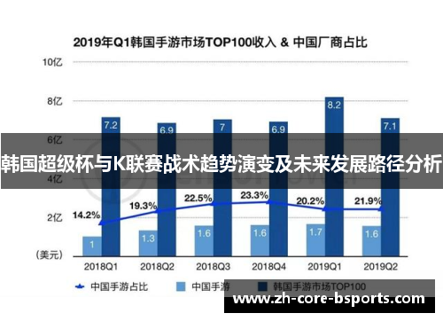 韩国超级杯与K联赛战术趋势演变及未来发展路径分析 韩国超级杯与K联赛战术趋势演变及未来发展路径分析